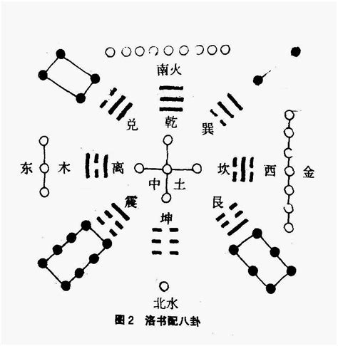 河圖洛書怎麼用|河图洛书